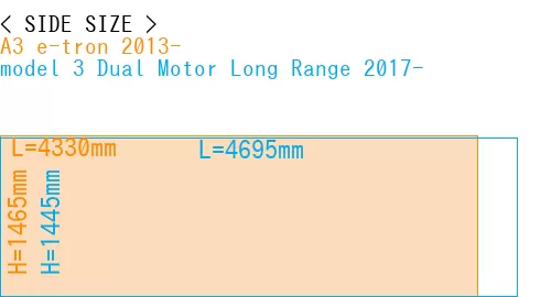 #A3 e-tron 2013- + model 3 Dual Motor Long Range 2017-
